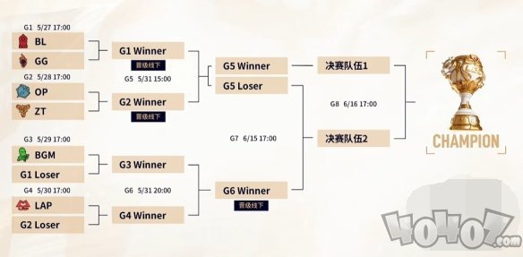 分怎么样 2024LGC传奇杯淘汰赛队伍名单一览凯时ag旗舰厅登录英雄联盟2024老头杯小组赛积(图2)